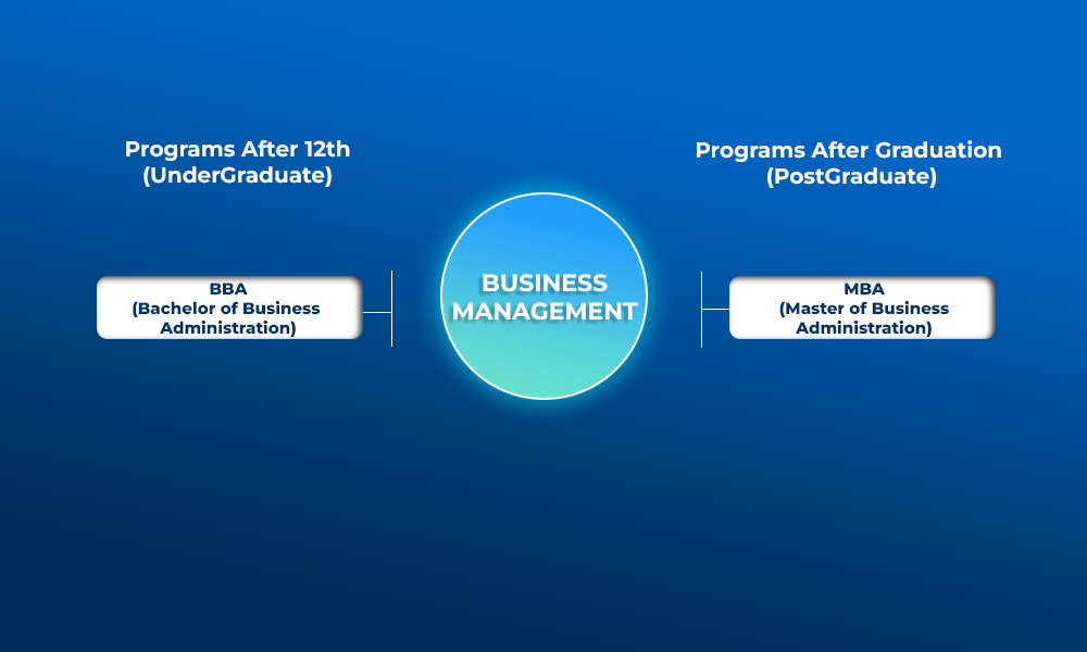 Business Management